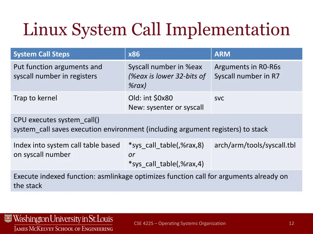 linux system call implementation