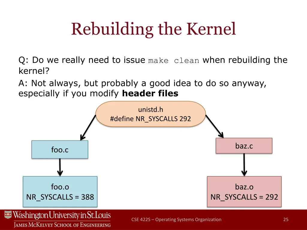 rebuilding the kernel