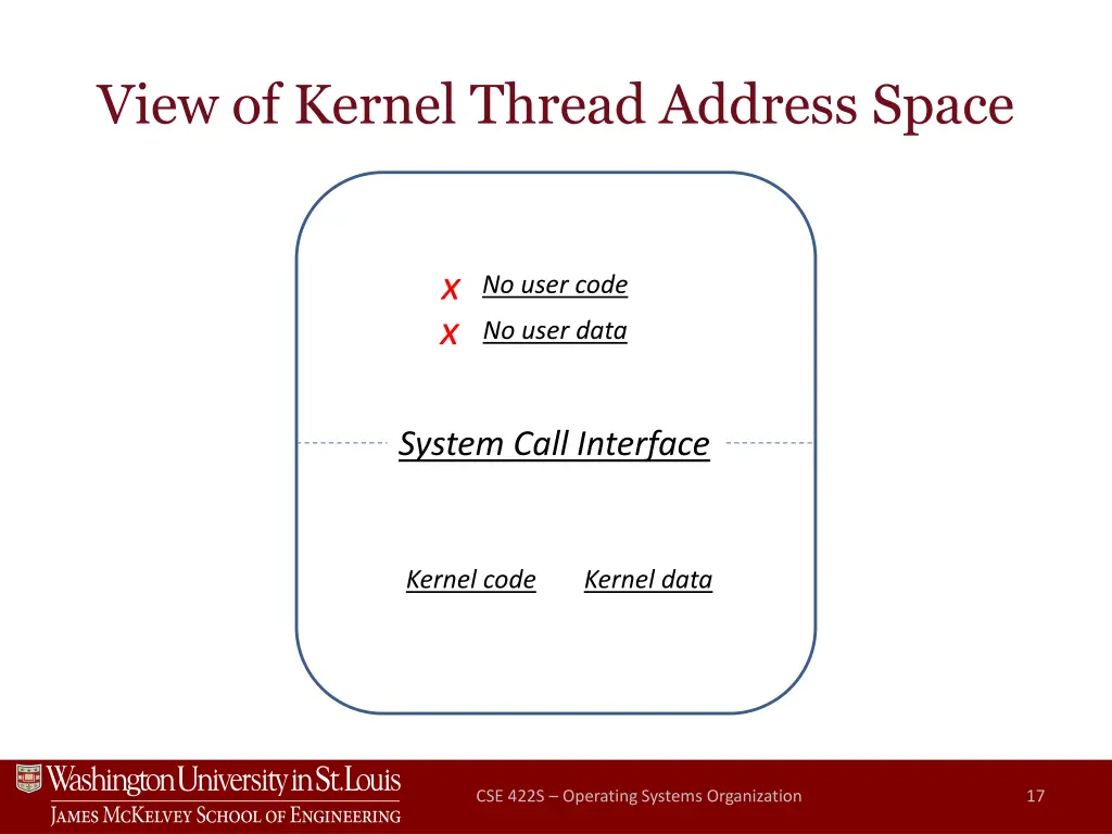 view of kernel thread address space