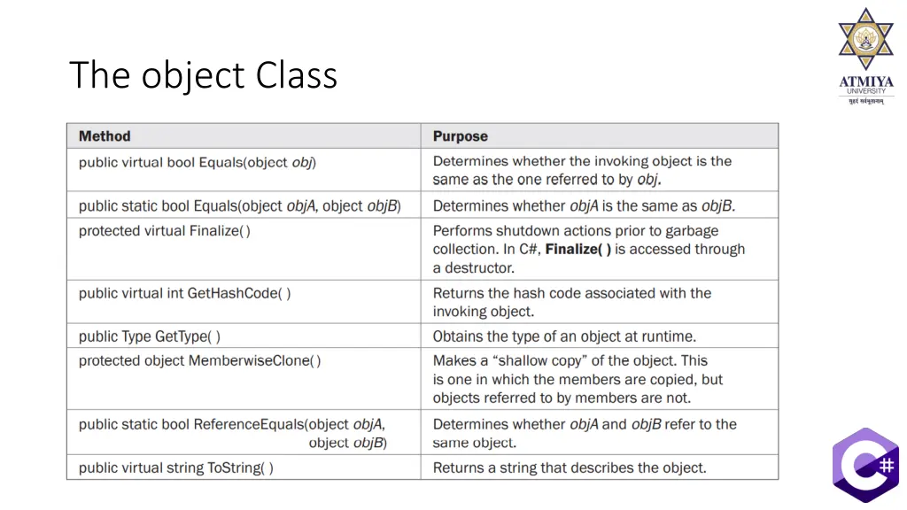 the object class 1