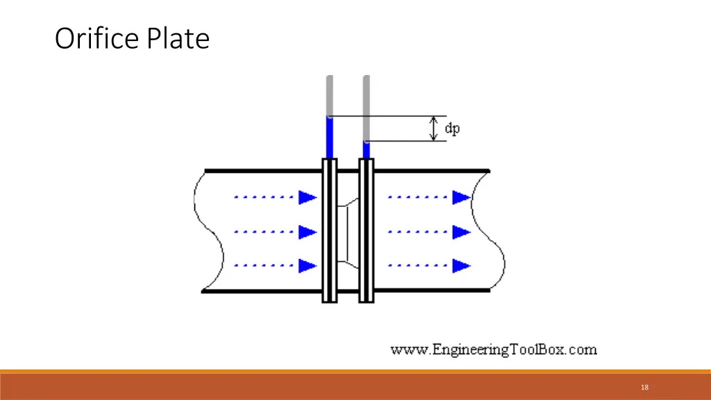 orificeplate 1