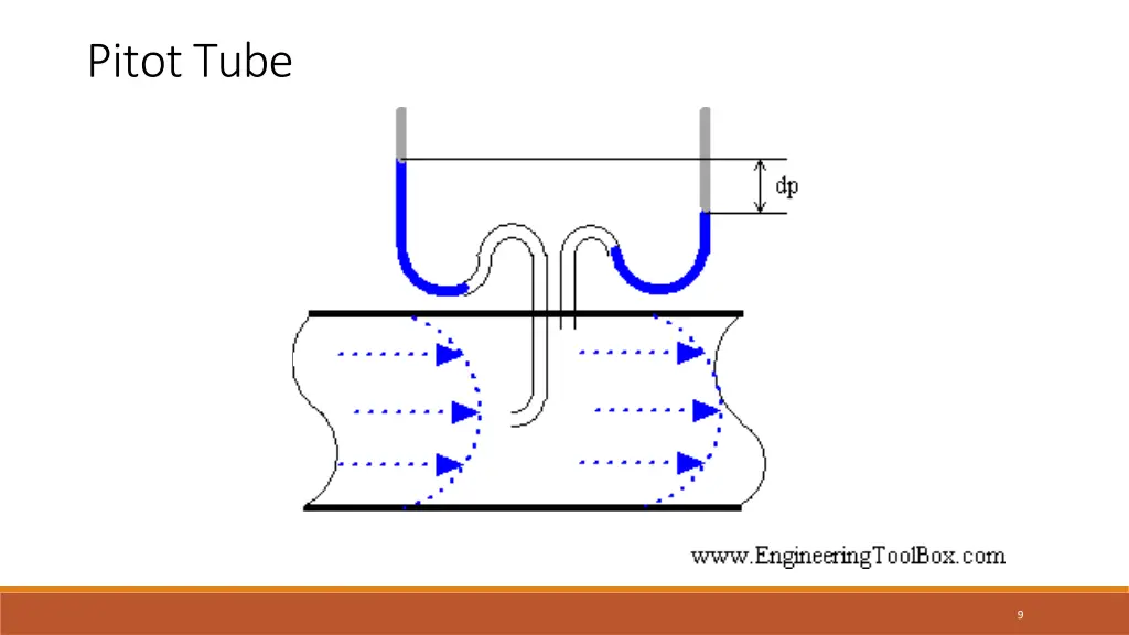 pitottube 1