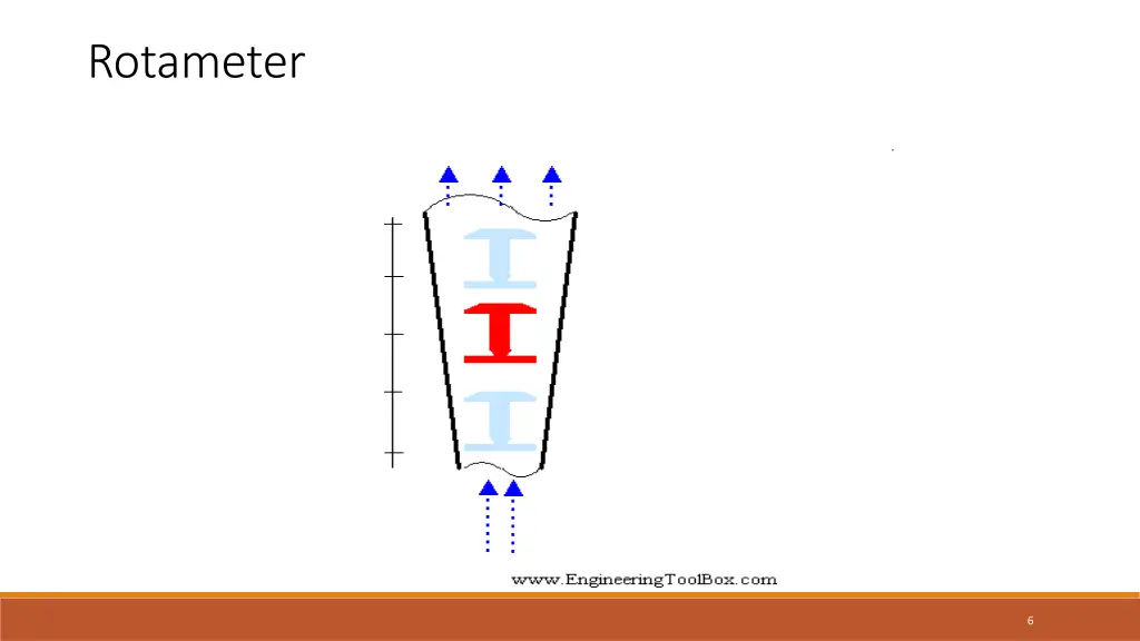 rotameter 1