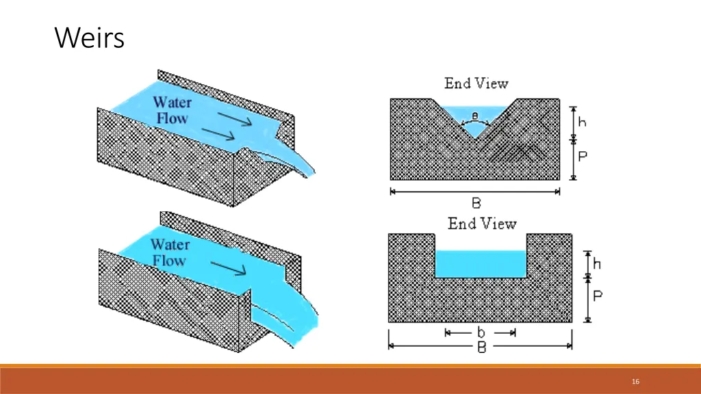 weirs 1