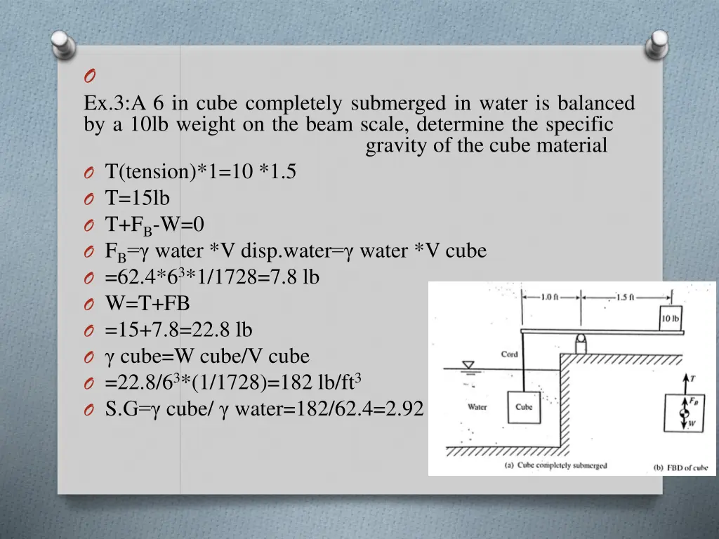 o ex 3 a 6 in cube completely submerged in water