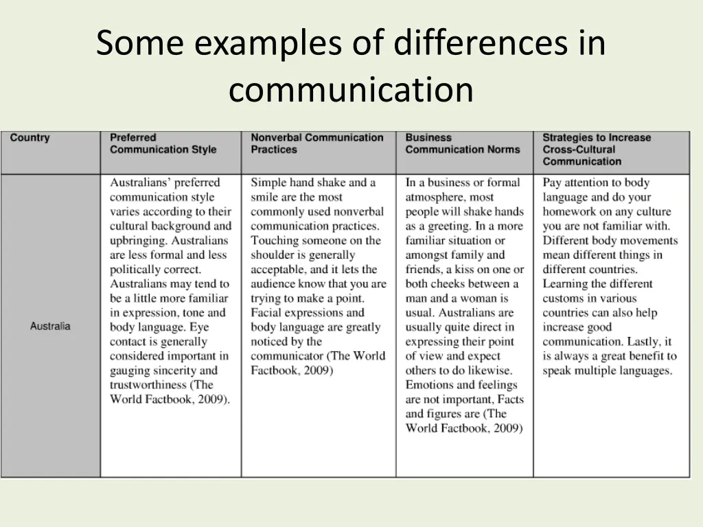 some examples of differences in communication