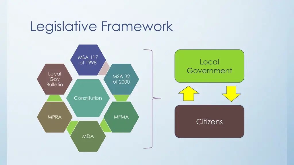 legislative framework