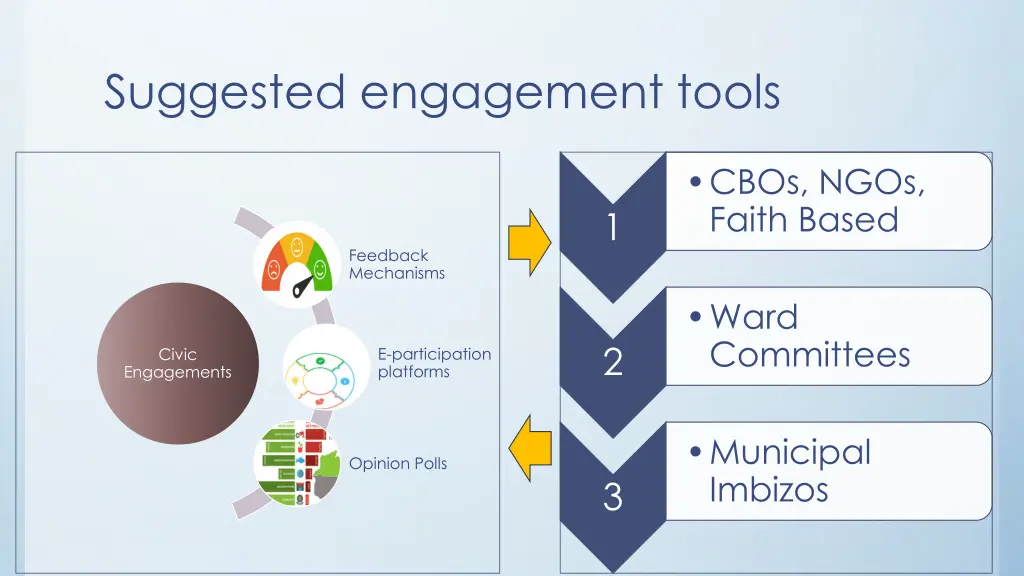 suggested engagement tools