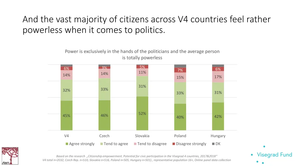 and the vast majority of citizens across