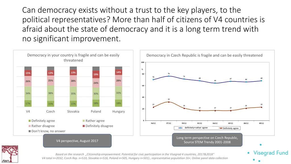 can democracy exists without a trust