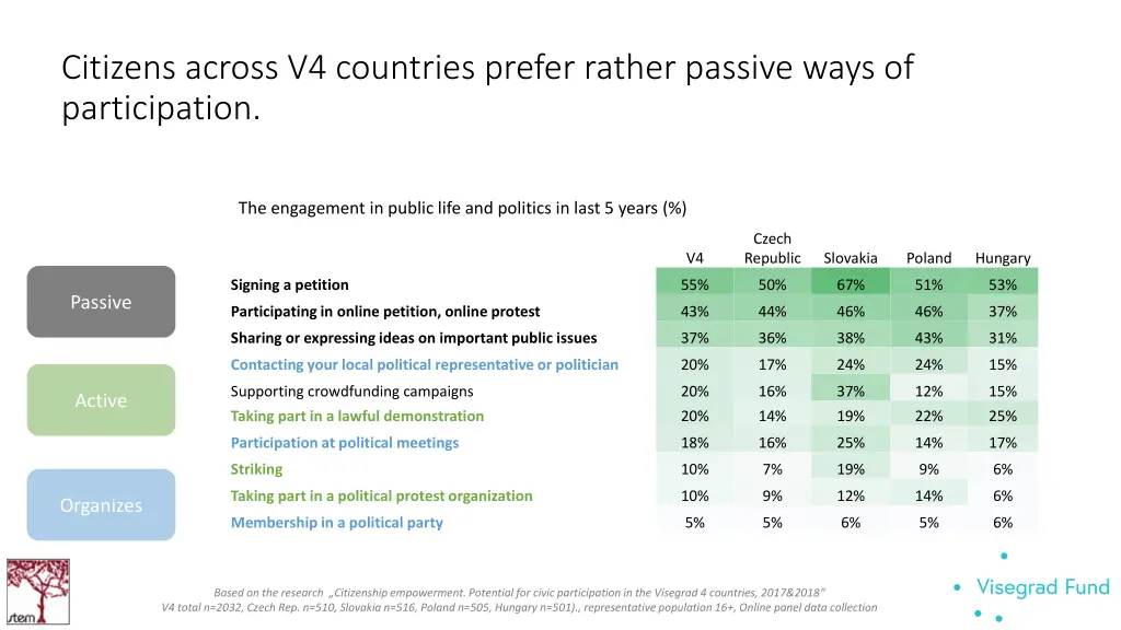 citizens across v4 countries prefer rather