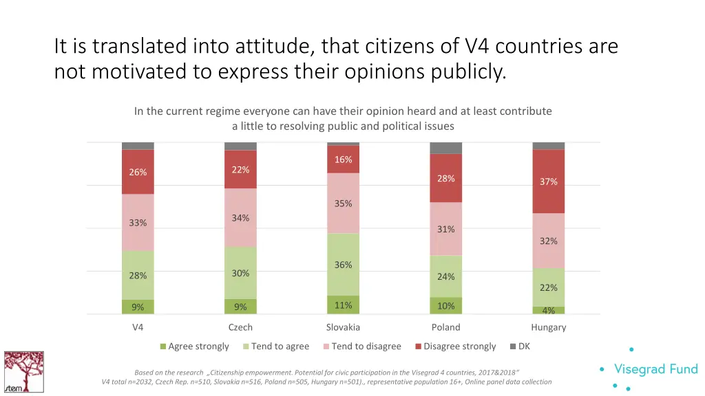 it is translated into attitude that citizens