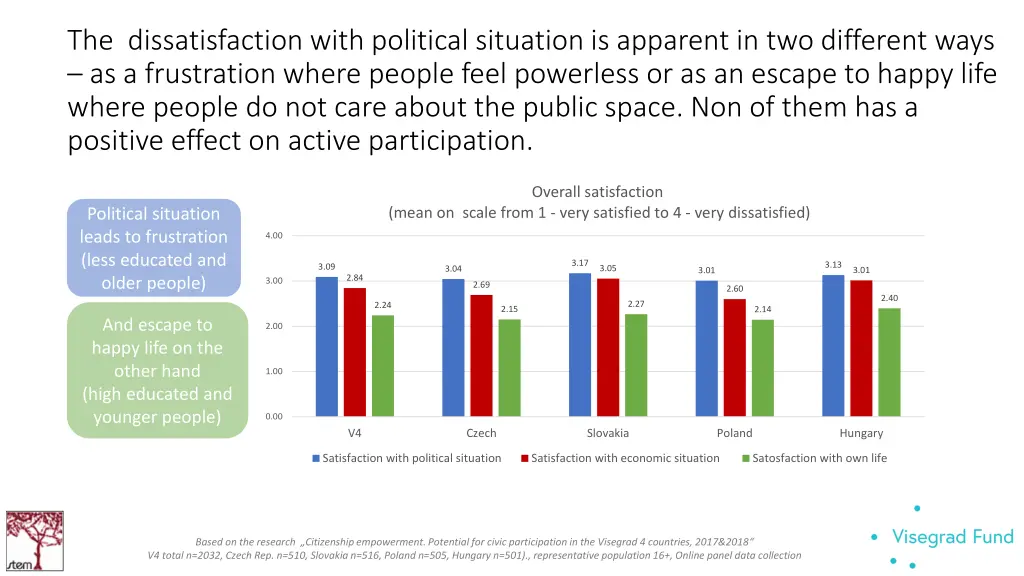 the dissatisfaction with political situation