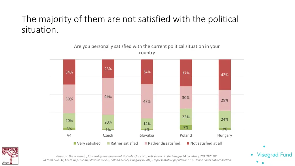 the majority of them are not satisfied with