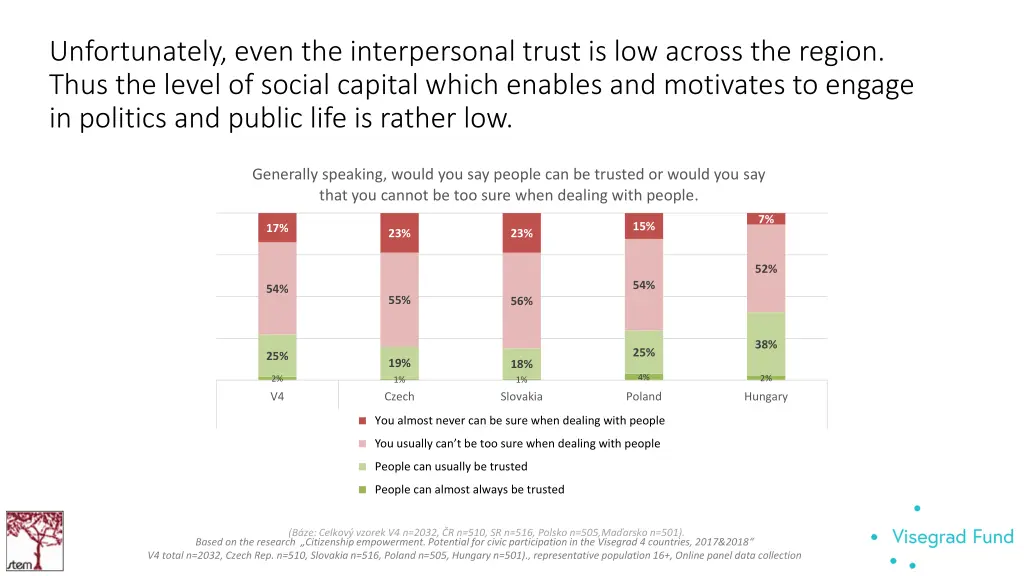unfortunately even the interpersonal trust