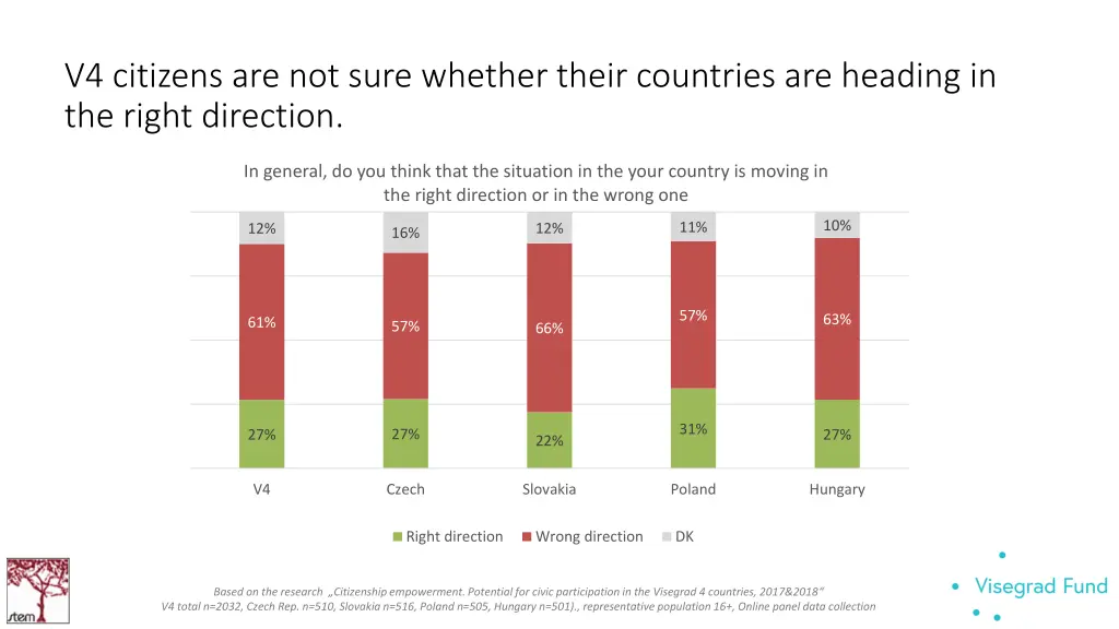 v4 citizens are not sure whether their countries