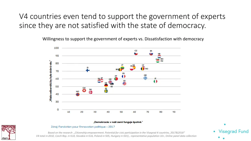 v4 countries even tend to support the government