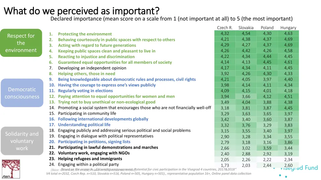 what do we perceived as important what