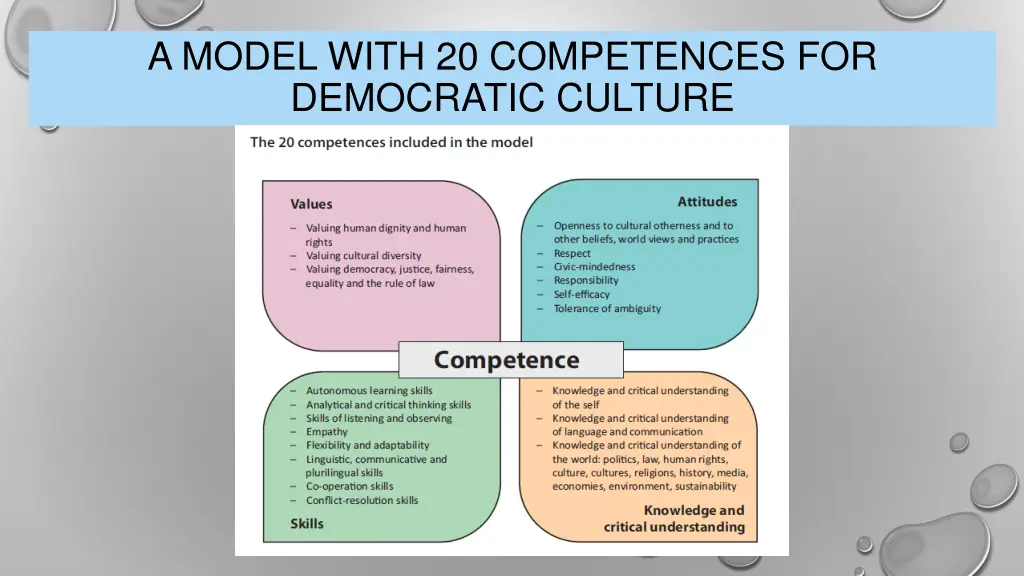 a model with 20 competences for democratic culture