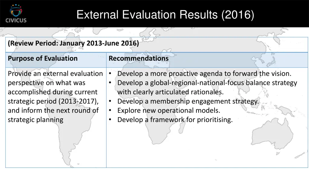 external evaluation results 2016