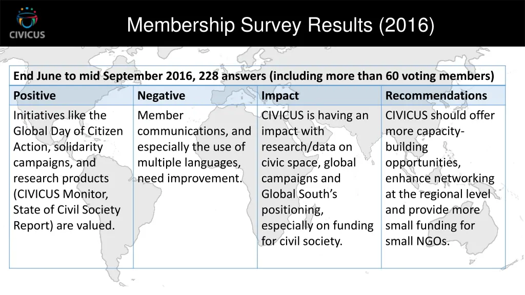 membership survey results 2016