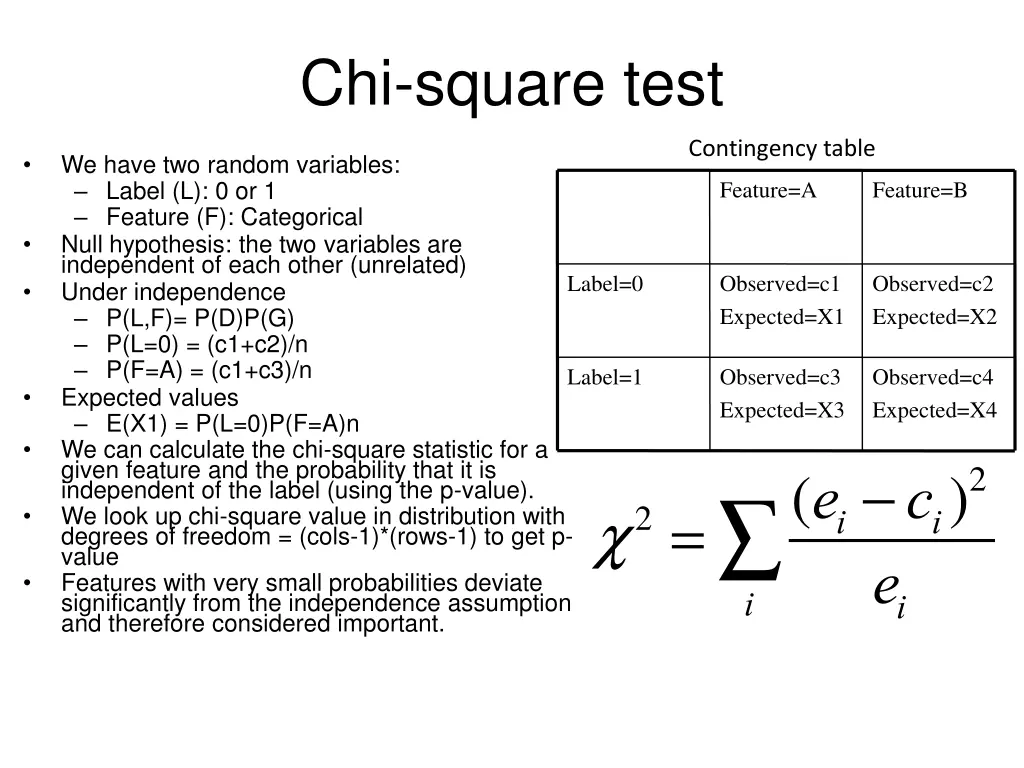 chi square test