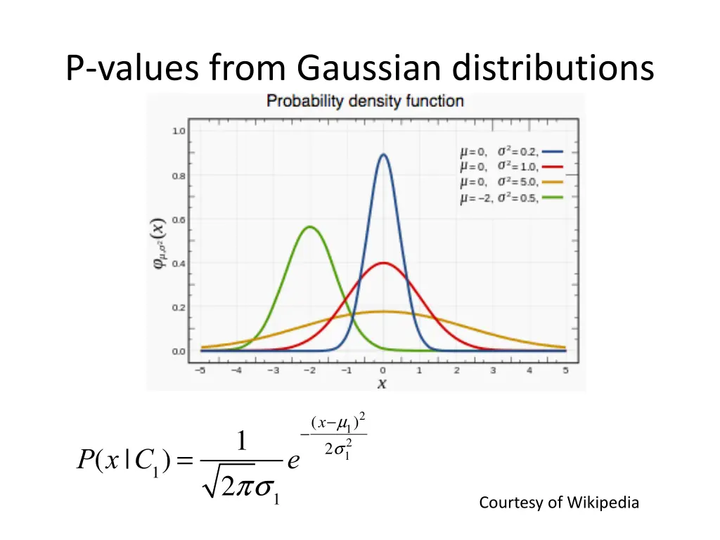 p values from gaussian distributions