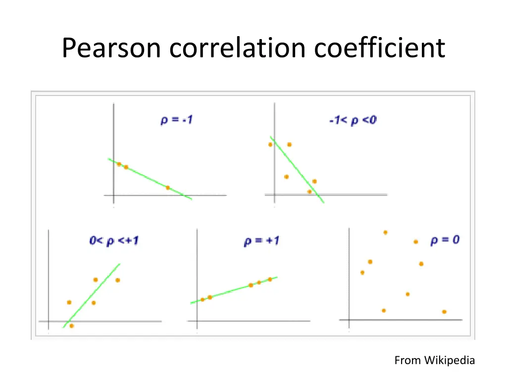 pearson correlation coefficient
