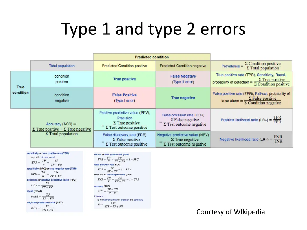 type 1 and type 2 errors