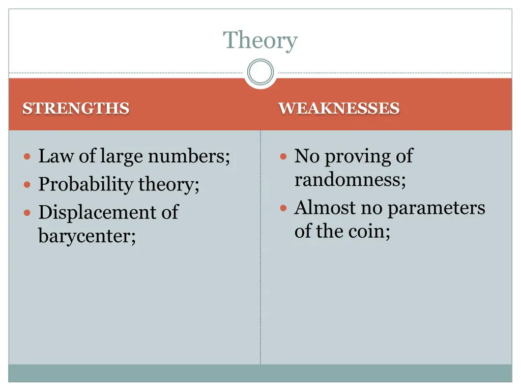 theory