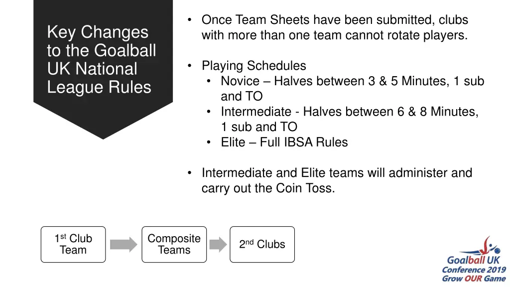 once team sheets have been submitted clubs with