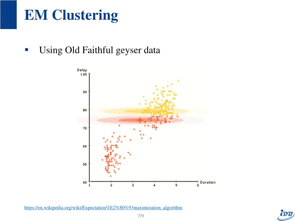 em clustering