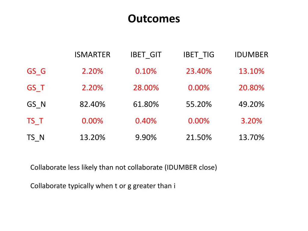 outcomes 1
