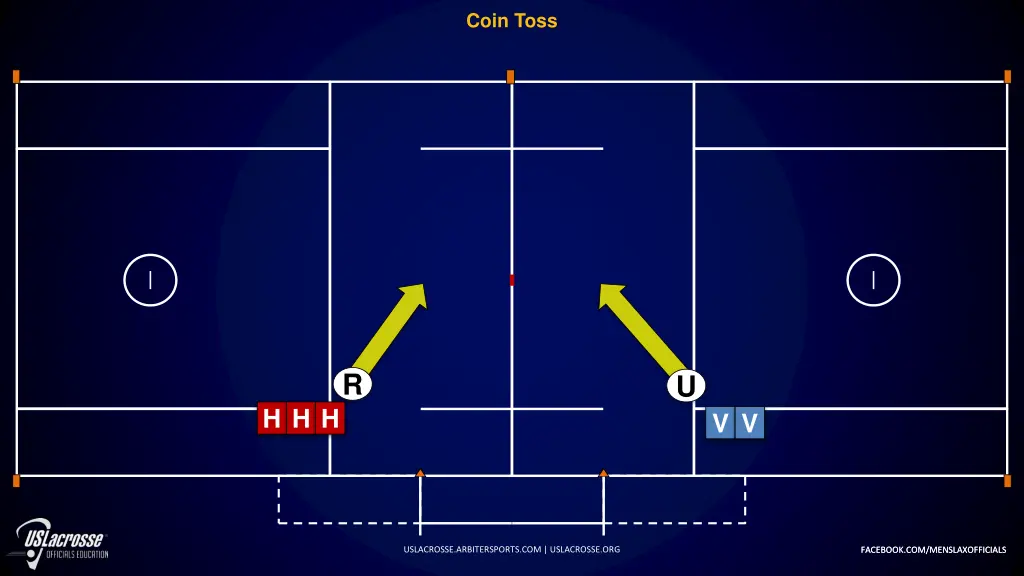 coin toss