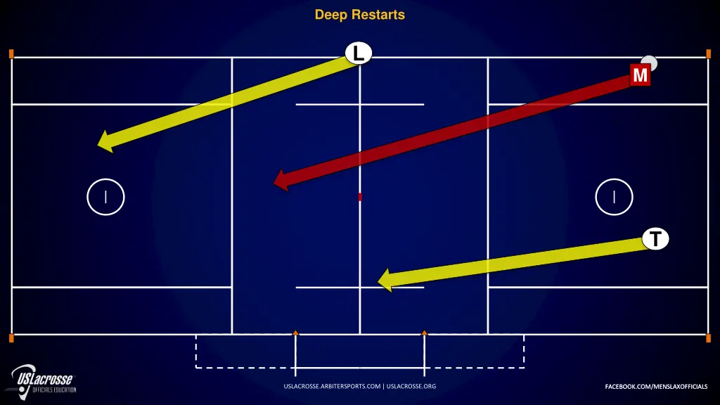 deep restarts