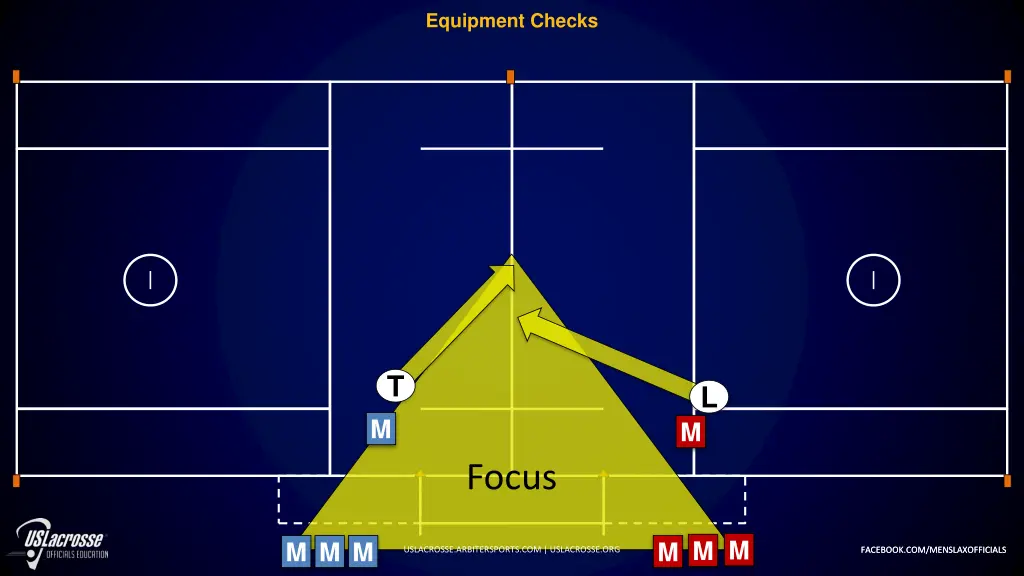 equipment checks
