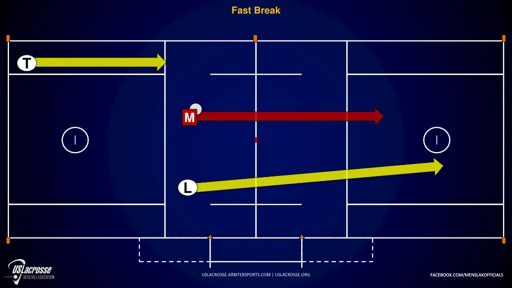 fast break