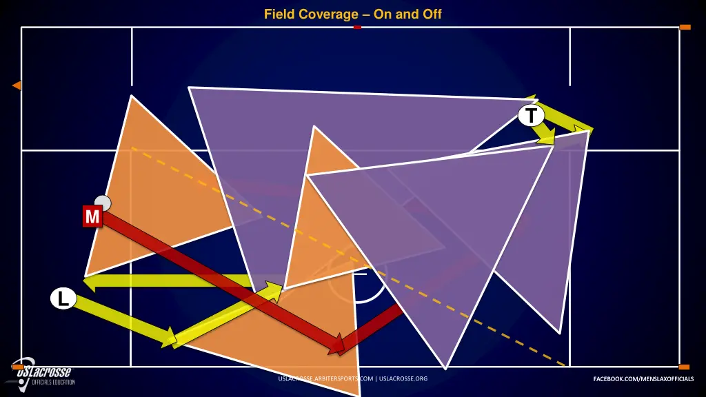 field coverage on and off