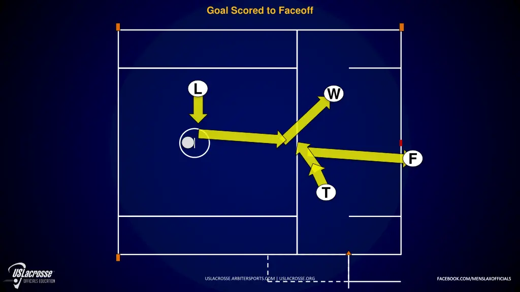 goal scored to faceoff