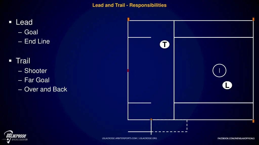 lead and trail responsibilities