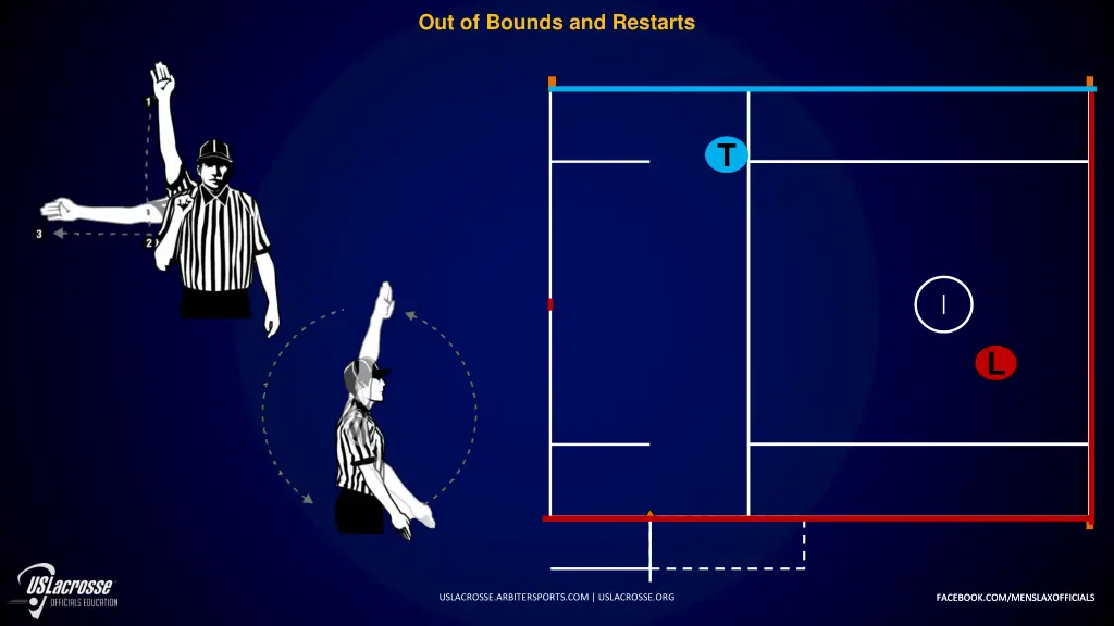 out of bounds and restarts