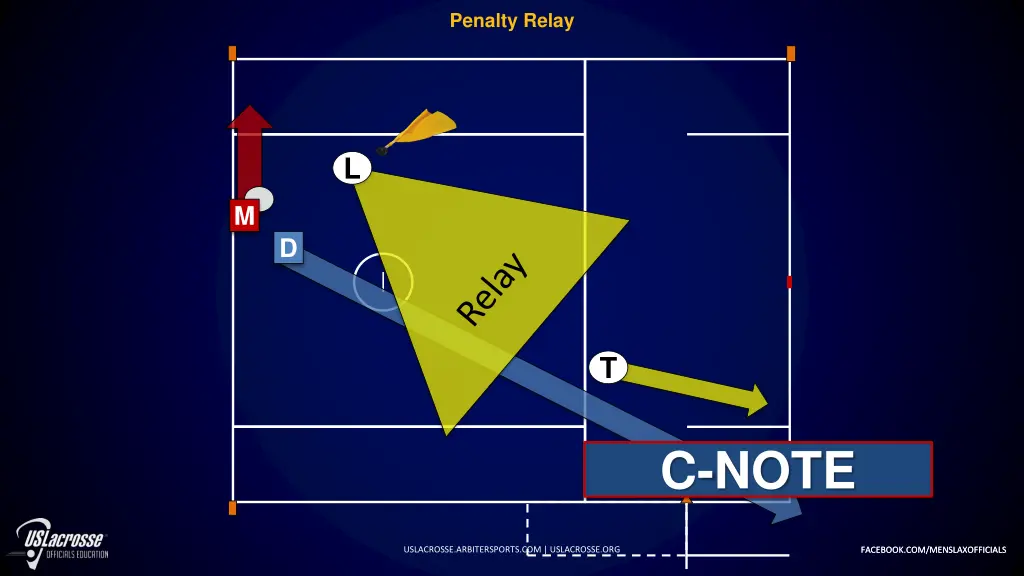 penalty relay