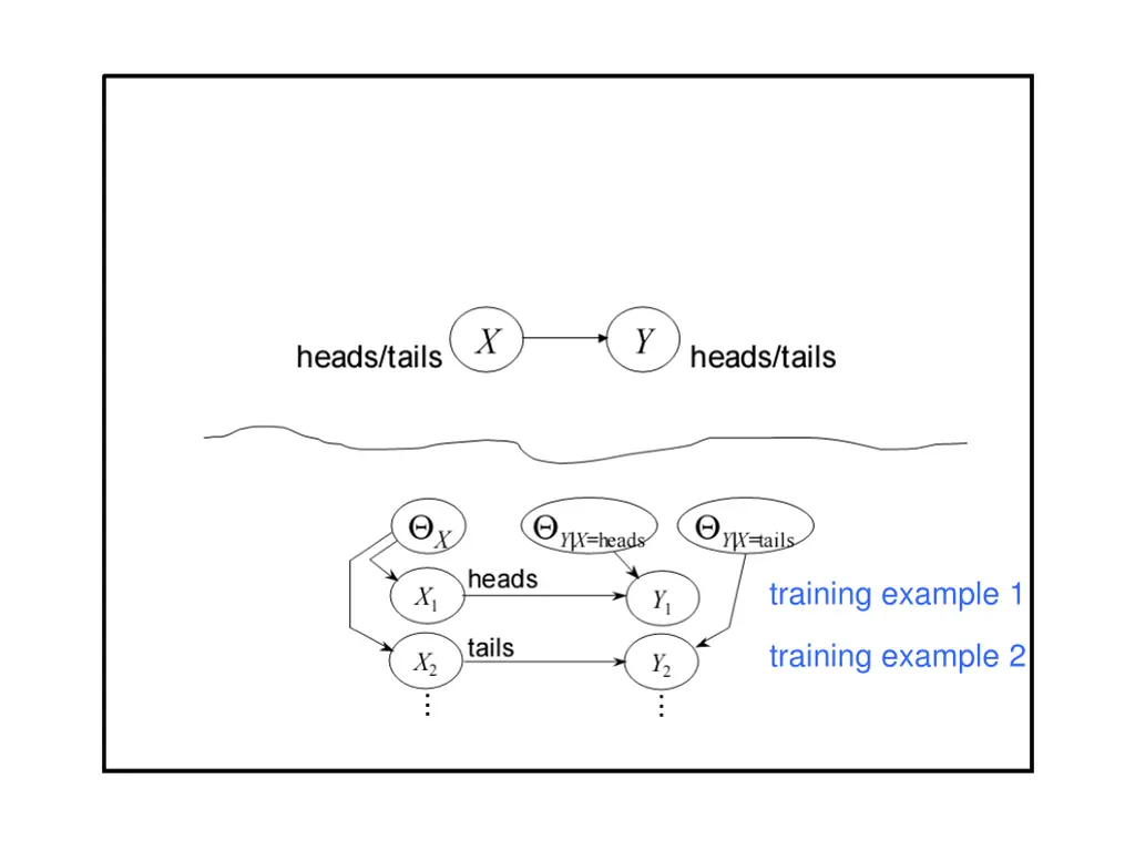 training example 1