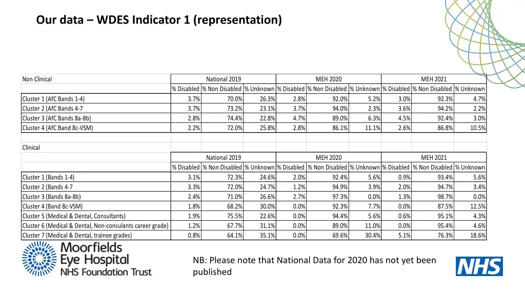 our data wdes indicator 1 representation