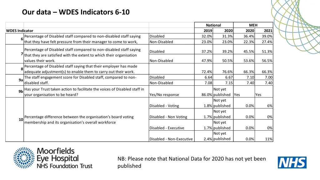 our data wdes indicators 6 10