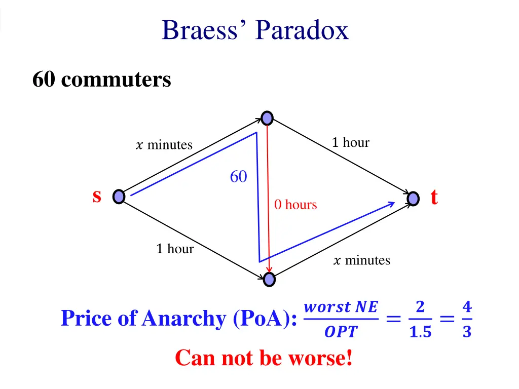 braess paradox 3