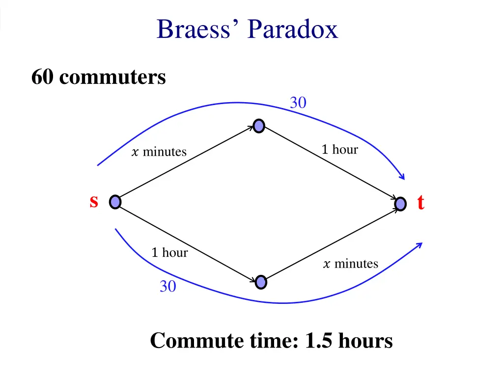 braess paradox
