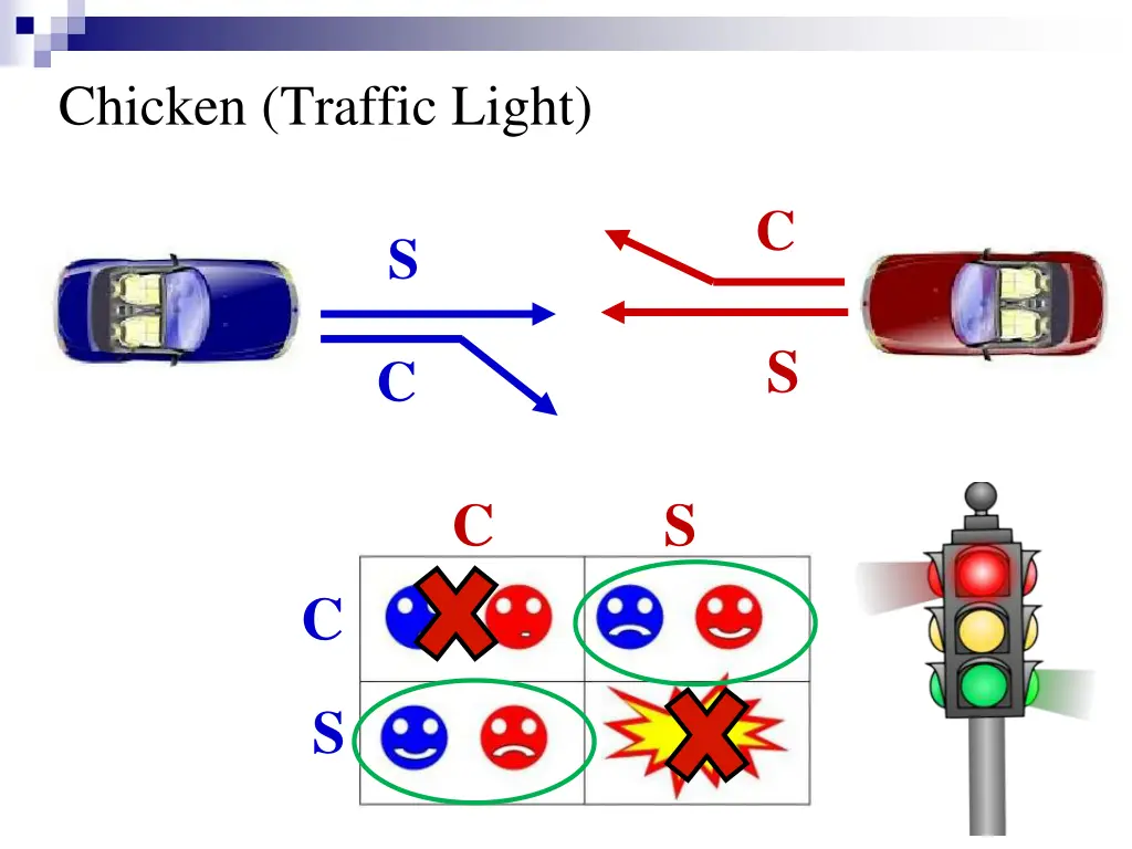 chicken traffic light
