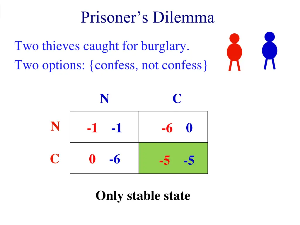 prisoner s dilemma 1