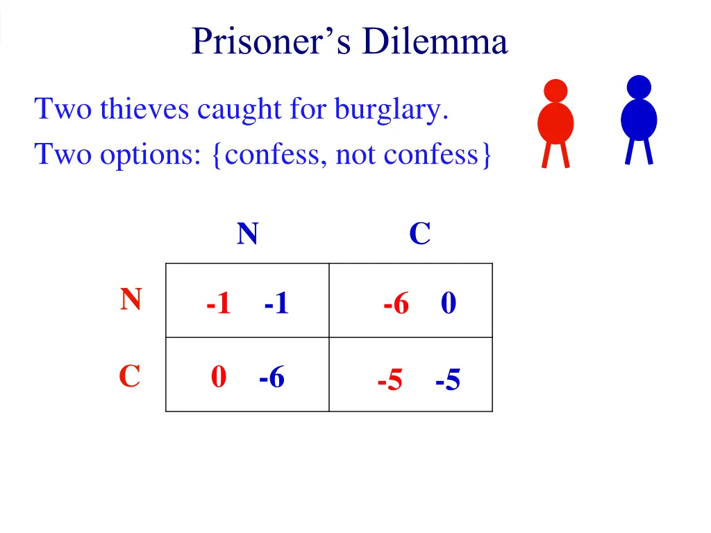 prisoner s dilemma